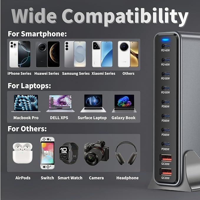 800W USB C Fast Charger Block 10 Ports GaN III USB Chagring Station Dual 140W PD PPS HUB for Multiple Devices Laptop Adapter Compatible with MacBook Pro/Air iPad iPhone Pro Max Galaxy Dell HP