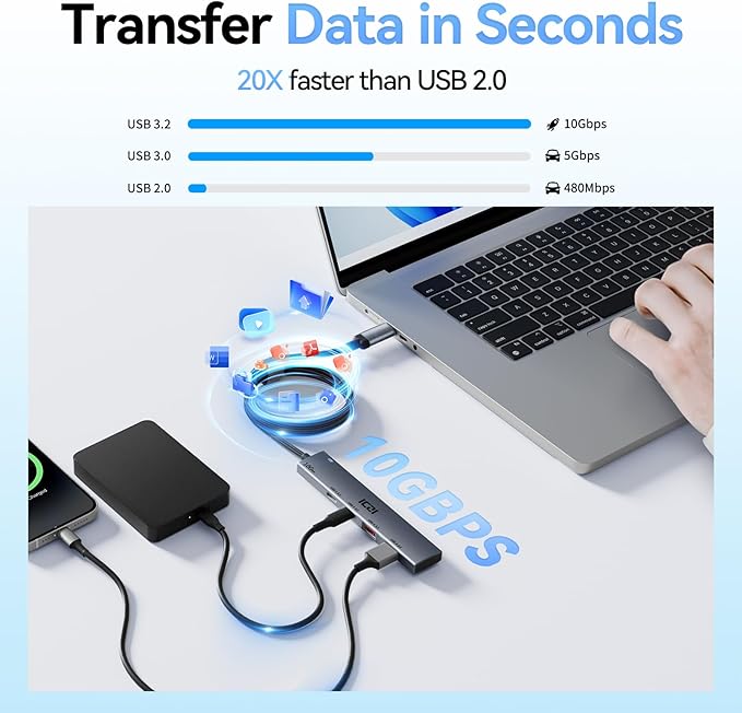 ICZI USB C 3.2 HUB &amp USB 3.0 Hub 4-Port Data USB Hub with 4ft Long Cable USB Splitter Adapter for MacBook Mac mini Surface Pro XPS Laptop PC Flash Drive Mobile HDD