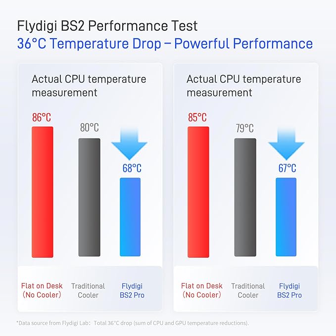 Flydigi BS2 Laptop Cooling Pad Wind-Pressure Closed-Loop Turbo-Fan for 15.6-21 Inch Adjustable Speed Dual Noise Reduction Intelligent Temperature Control 4-Angle Adjustable