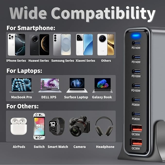 670W USB C Fast Charger Block 8 Ports GaN III USB Chagring Station Dual 140W PD PPS HUB for Multiple Devices Laptop Adapter Compatible with MacBook Pro/Air iPad iPhone Pro Max Galaxy Dell HP