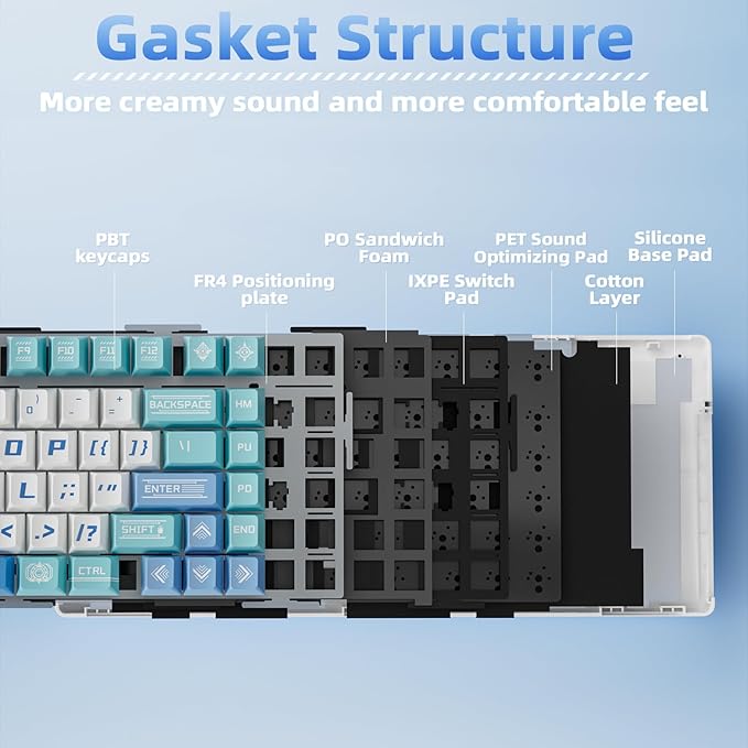 LINGBAO K75 Wireless Mechanical Keyboard 75% Anime Gaming Keyboard with 10000mAh Battery Hot-Swappable Pre-Lubed Switches RGB Backlit PBT Keycaps Creamy Sounding Computer Keyboards for PC/Mac/Win