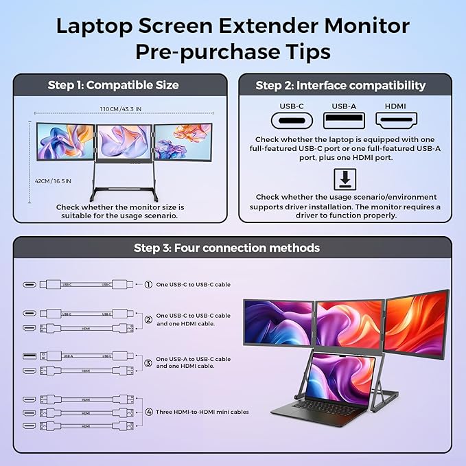 15.6 Triple Laptop Screen Extender 3× FHD 1080P IPS Portable Foldable Triple Monitor USB-C (DP Alt Mode) &amp HDMI Plug n Play Fits 13–17 Laptops Windows/Mac/Android