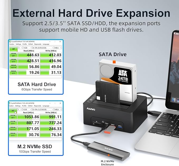 MAIWO 2 Bay Hard Drive Docking Station for 2.5'' 3.5'' SATA HDD/SSD Duplicator Offline Cloner Type-C USB 3.1 HDD Dock with HDTV Port/4 USB Hub/Gigabit Ethernet/3.5mm Audio/BT5.0 SD TF Card Slot
