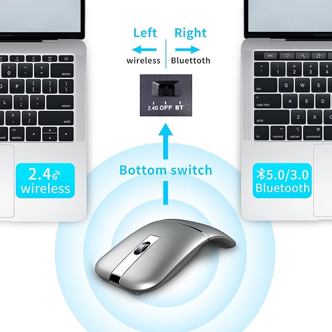 Bluetooth Arc Mouse Wireless Silent Travel Mouse Rechargeable with BT &amp 2.4G Dual Mode 1000/1600/2400 DPI Slim Rotatable Portable Mobile Mice USB Optical Computer Mice for PC Laptop Tablet -Sil