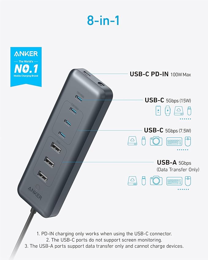 Anker USB C Hub 8-in-1 5Gbps Data Hub USB Splitter with 3 USBA and 4 USBC Ports 100W PD-in 2-in-1 USB-Connector for Laptop MacBook iPad and More (45W Adapter Included)
