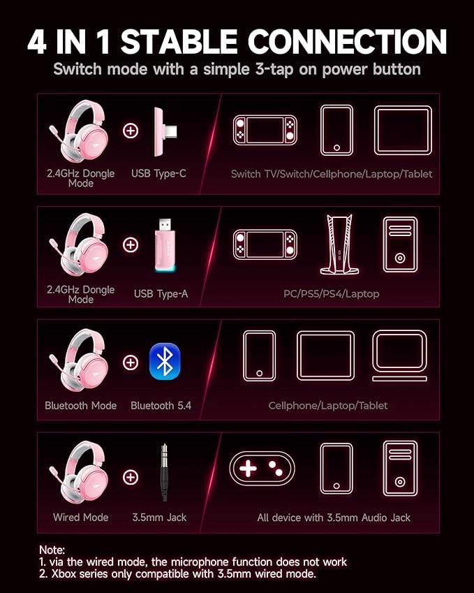 Wireless Gaming Headset 7.1 Surround Sound 2.4GHz USB Gaming Headphones with Bluetooth 5.4 100H Battery ENC Noise Canceling Mic RGB Light Wireless Headset for PC PS5 PS4 Mac Switch (Gray-Pink)