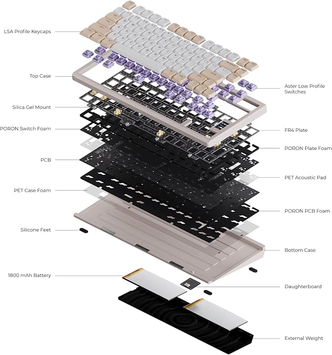 Mechanical Keyboard Chilkey ND75 LP Wireless Gaming Keyboard with LCD Screen Bluetooth 5.3/2.4G/USB-C Hot Swappable Per-Key RGB Custom Thin Front Wrist Rest Full-Aluminum PC/Mac Support