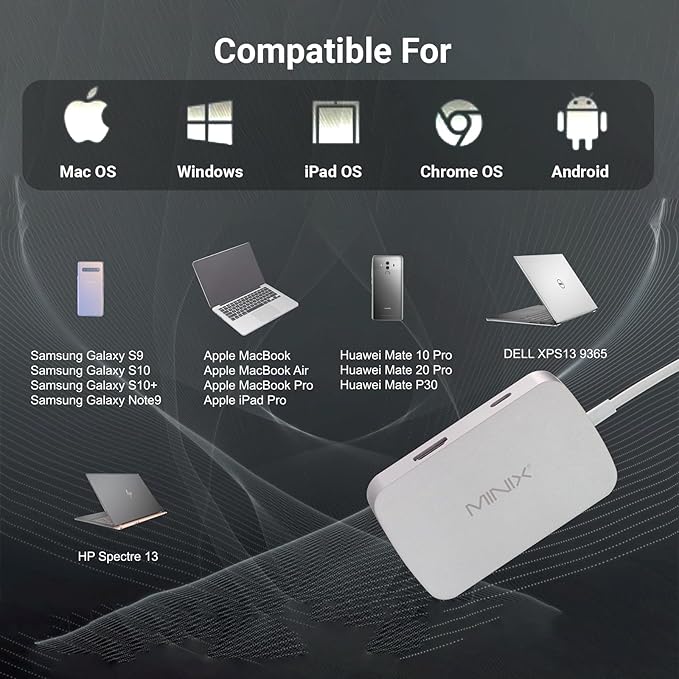 MINIX USB C Adapter 7 in 1 USB C Hub with 4K 60Hz HDMIGigabit Ethernet 2 USB 3.0 100W PD Charging SD/TF Card Reader Compatible with MacBook Pro/Air iPad Air/Pro iMac Laptop PC Grey