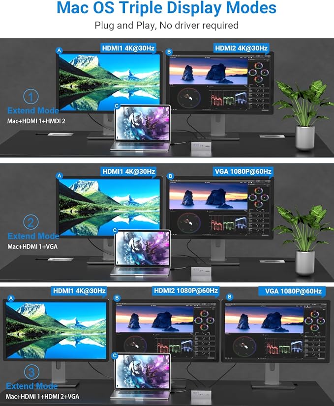16 in 2 Docking Station SUTOUG USB C Hub- Dual 4K HDMI 6 USB VGA RJ45 SD/TF Card Reader - Triple Display for MacOS with Thunderbolt 3 (Not for M1)