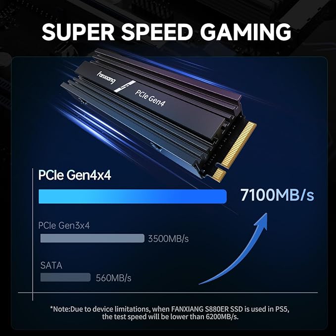fanxiang 2TB NVMe Internal Gaming SSD for PS5 with Heatsink Up to 7100MB/s M.2 SSD PCIe Gen 4 SSD Storage Expansion Compatible with PS5 Internal Solid State Drive for Gamers Professionals Creators