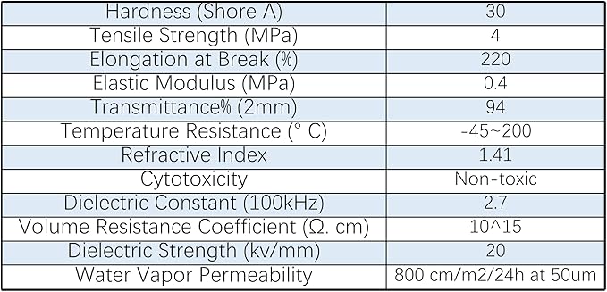 1PC 200mm x 150/300mm PDMS Silicone Film - High Temp Resistant Transparent for Flexible Electronics &amp Microfluidics(150x200mmx0.05mm)