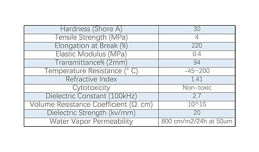 1PC 200mm x 150/300mm PDMS Silicone Film - High Temp Resistant Transparent for Flexible Electronics &amp Microfluidics(300x200mmx0.1mm)