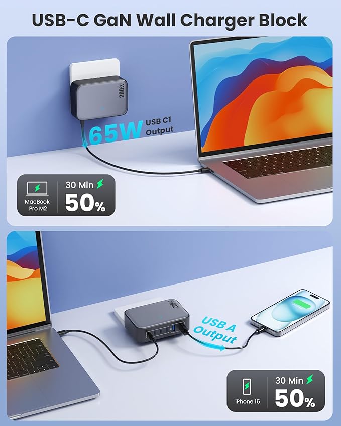 USB C Charger 200W USB Charging Block6 Ports GaN IV Foldable Wall Charger Outlet PlugQC4.0 Fast Charging Station HubPD 65W Laptop Adapter for MacBook Pro/AirDelliPhone 16/15GalaxySteam Deck