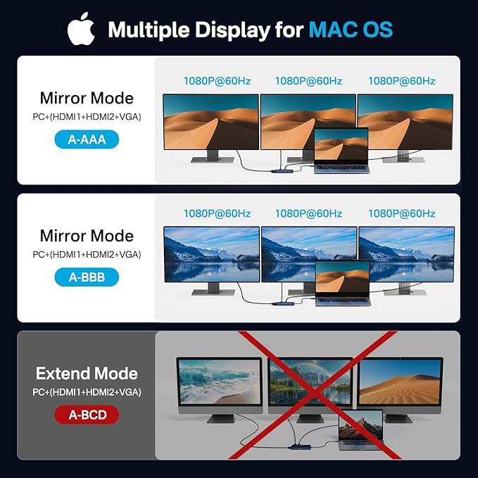 USB C Docking Station Dual MonitorsLaptop Docking Station with Dual HDMI 4K@60HZ1*VGA 1080P@60HZ2 * 5G USB A1 * 5G USB C3.5MM AudioPD100W8 in 1 Dock Station for MacBook/Windows (Grey)