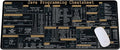 Java Programing Cheat Sheet Desk Mat for Software Engineers Web Developers and Programmers Gift Coworker Quick Key Anti-Slip Keyboard Pad KMH