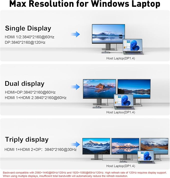 USB C Docking Station Dual Monitor Laptop Docking Station 3 Monitor USB C Hub Dual 4K@60Hz HDMI Display with DisplayPort Port 5Gbps USB-A/C Data Port 100W PD for HP/Dell/Lenovo/Laptop