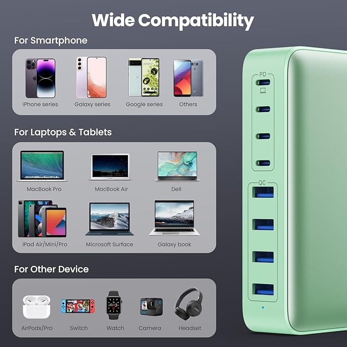 USB C Charger 200W USB C Charger Block GaN III 8-Port Fast Charging Station PD 65W Laptop Charger Adapter Compatible with MacBook Pro/AirDELLHP SurfaceiPhone 15/14/13Galaxy S23/22 (G)