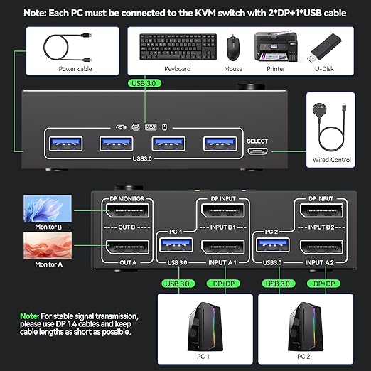 8K Displayport KVM Switch 2 Monitors 2 Computers 8K@30Hz 4K@144HzMLEEDA Dual Monitor KVM Switches with 4 USB 3.0 Ports for Keyboard Mouse USB PeripheralsWired Remote and 2 USB Cables Included