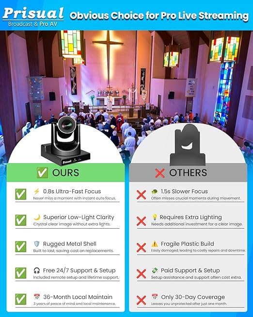 Prisual PTZ Camera System 20X Optical Zoom Advanced AI Auto Tracking PoE HDMI SDI Bundle PTZ for Church Worship ConferenceNDI PTZ Controller (PTZ Bundle TEM-20S PRO+TEM-JOY1)