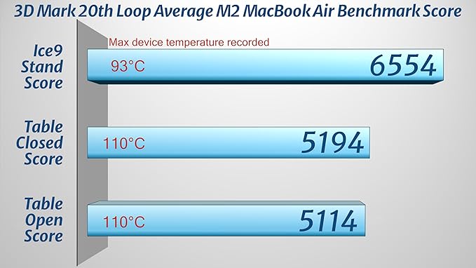 Vertical Cooling Stand for MacBook Air M4 M3 &amp M2 Thermally Conductive Polymer 3D-Printed