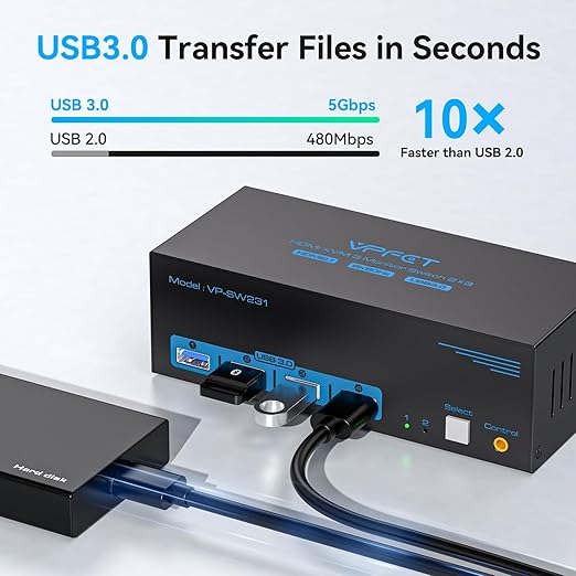 8K@60Hz HDMI KVM Switch 3 Monitors 2 Computers 4K@120Hz USB 3.0 KVM Switches for 2 PC Share Triple Monitor and 4 USB Ports Supports Extended&ampCopy Mode.Wired Controller DC 12V/1A Adapter Included