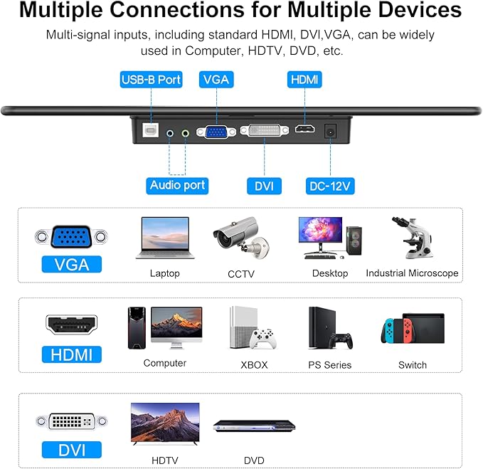 MAGEX 15.6 Touchscreen Monitor HDMI VGA DVI FHD 1080p IPS Rp Pi Touch Screen Monitor 10-Point Touch Display with Remote Control Speakers VESA Touch Screen for PC Pi POS Kiosk Industrial