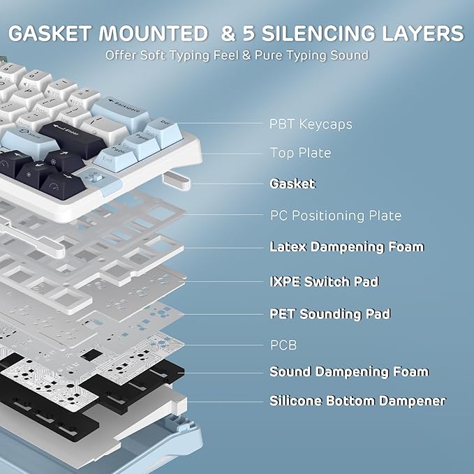RK ROYAL KLUDGE A72 Alice Ergonomic Wireless Mechanical Keyboard w/Knob/Macro Keys/Touchable Nameplate Tri-Mode 68% 72-Key Gasket Keyboard BT/2.4G/USB-C Hot Swap Win/Mac Software 7500mAh Battery