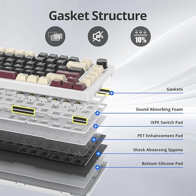 75% Mechanical Keyboard Gasket with Knob Custom Wired Creamy Gaming Keyboard TKL 75 Percent Hot Swappable RGB Backlit Pre-lubed Switch for Win/MAC（Roma/White Switch）