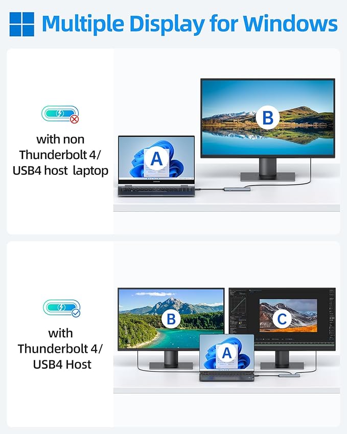 Selore USB-C Splitter with Dual 4K@60Hz Video OutputUSB-C to USB-C Hub Dual Video Monitor with DP Alt Mode10Gbps Data Transfer100W PDDocking Station Dual Monitor for Laptop iPad Dell HP and More