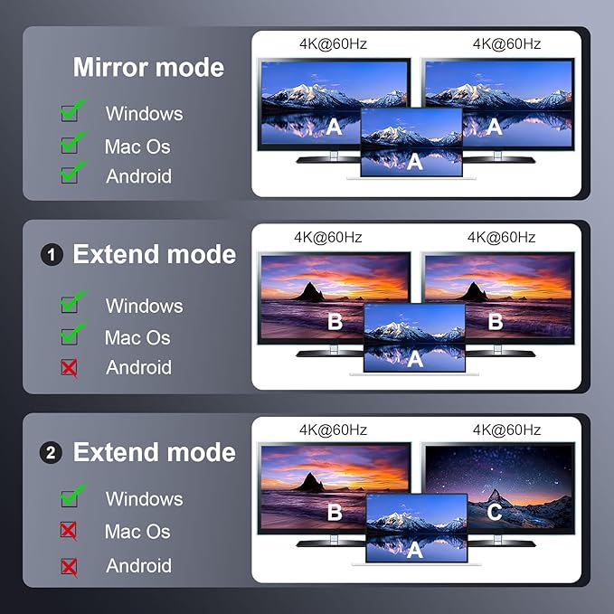 USB-C to Dual HDMI 8K Adapter - MST HDMI Splitter for Dual Monitors Extended Display Support 4K@60Hz Compatible with MacBook Dell HP Lenovo Thunderbolt 3/4 Laptops