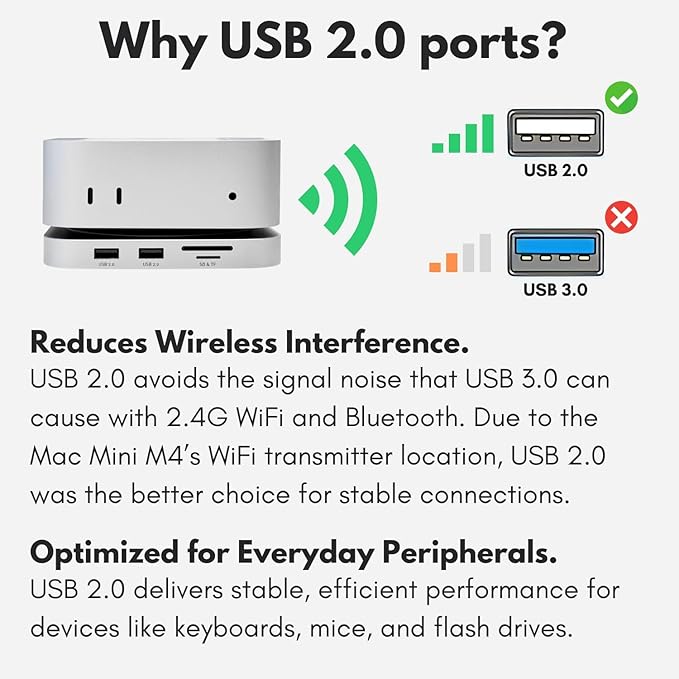 Macally Mac mini M4 Dock and Stand Mac mini M4 Hub with M.2 NVMe Enclosure 4K HDMI 60hz 3 USB A10Gbps USB C Data Port SD Card Reader 3.5mm Audio Jack