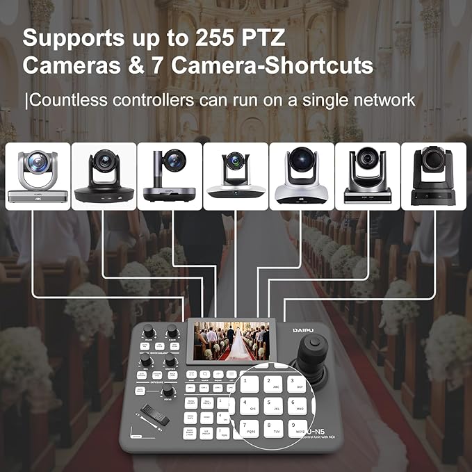 NDI PTZ Camera 4K HDMI USB LAN PoE AI Auto Tracking + PTZ Camera Controller for Church Live Streaming Video Conference Events Broadcast