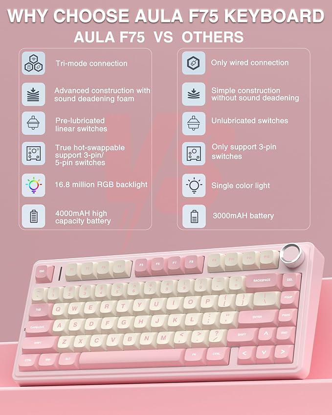 AULA F75 75% Wireless Mechanical Keyboard Hot Swappable Pink Creamy Keyboard Pre-lubed Linear Switches PBT Keycaps 2.4GHz/Type-C/BT5.0 RGB Backlit Computer Gaming Keyboards for Office/Laptop/PC