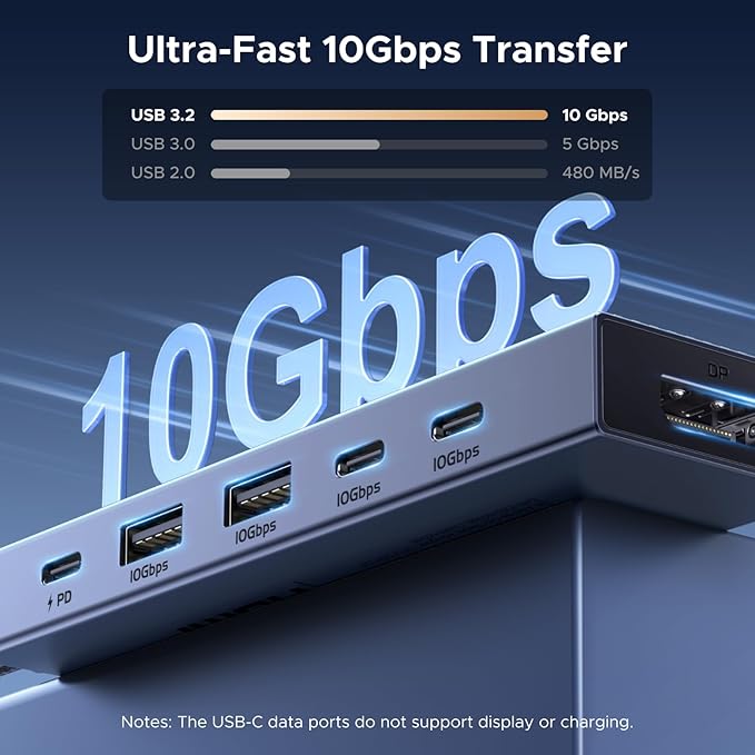 UGREEN Revodok Pro 6 in 1 USB-C Hub to DisplayPort 4K 60Hz 100W Power Delivery 10Gbps USB-A and USB-C 3.2 for MacBook Pro/Air iPad Pro Thinkpad Rog Ally and More.