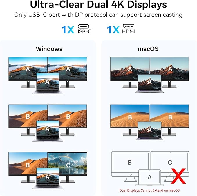 USB C Video Output Hub 3 USB-C &amp 2 USB-A 3.2 10Gbps Ports 4K@60Hz HDMI 100W PD SD/TF USBC Splitter Dual Monitor Adapter for MacBook Pro/Air iMac iPad Pro XPS Surface Galaxy S22Samsung D