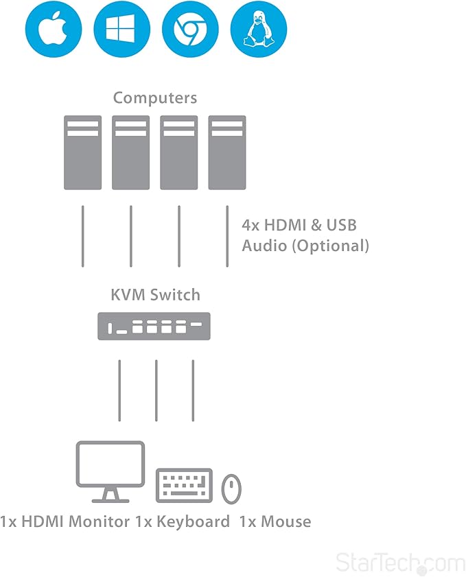StarTech.com 4 Port HDMI KVM - HDMI KVM Switch - 1080p - USB 3.0 &amp Audio Support - KVM Video Switch TAA (SV431HDU3A2)