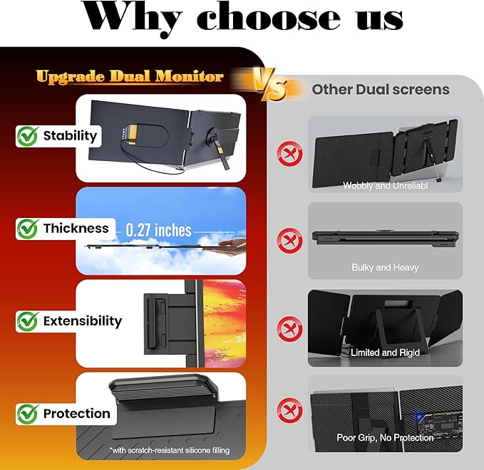 Laptop Screen Extender 0.27 Ultra-Thin 14 FHD 1080P IPS Lightweight Dual Portable Monitor USB-C/HDMI Plug &amp Play for 13-17 Laptops Travel screen compatible with Windows/Mac/Chrome/Switch/And