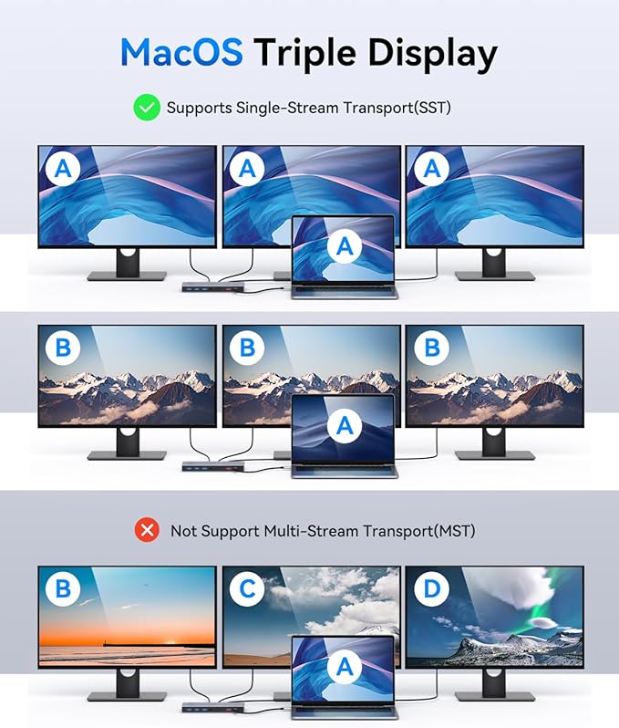Selore Docking Station 3 Monitor USB C Laptop Hub with Dual 4K HDMI and Displayport 10Gbps USB-A/C Data Transfer 100W PD Ethernet Audio SD/microSD Slot USB C Dock for Dell XPS/HP/Lenovo