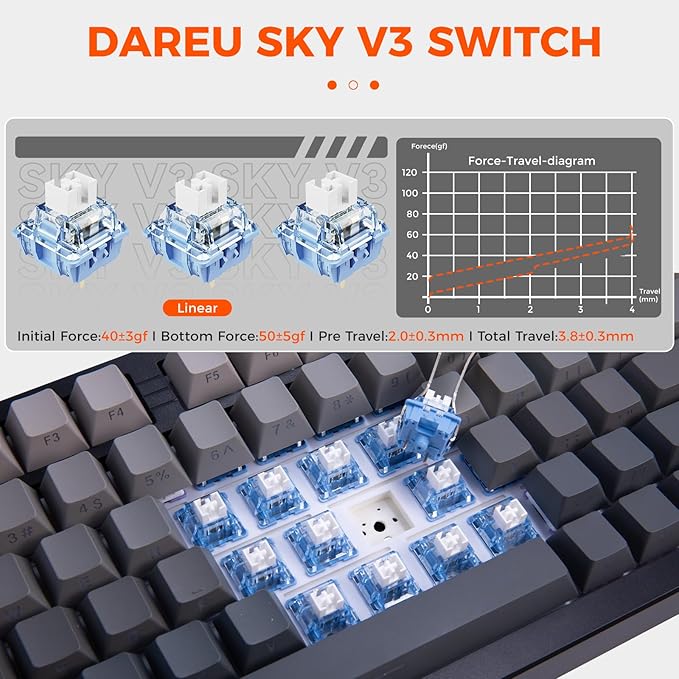 DAREU EK75PRO Wireless Gaming Keyboard75% RGB Hot-Swappable Creamy Mechanical Keyboard with Knob2.4Ghz/BT5.1/USB-C Connectivity Gasket MountSide Printed PBT Keycaps Linear Switch for Win/MAC