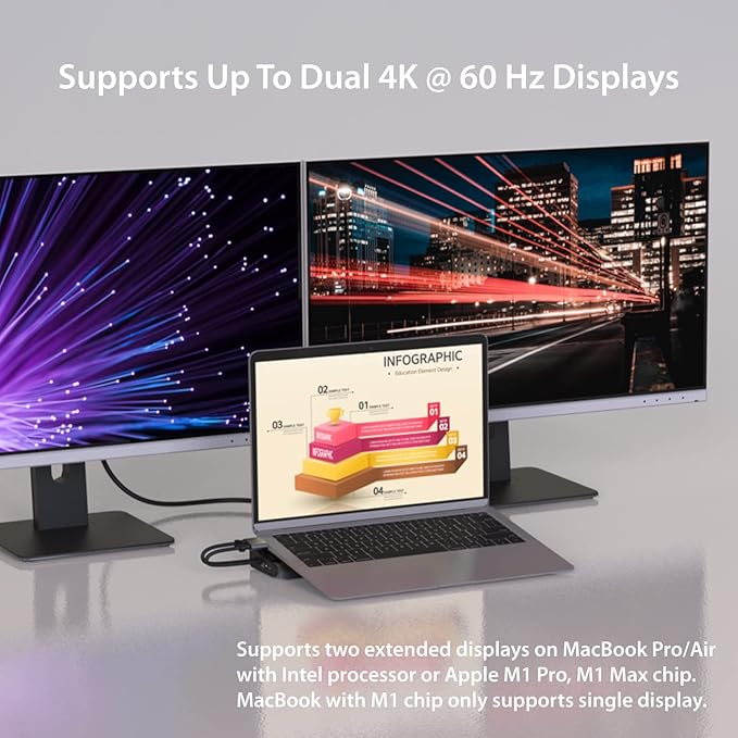 j5create USB C Dual 4K 60Hz Display Docking Station (12-in-1) Built-in M.2 SSD Slot HDMI DisplayPort 10Gbps USB-A Card Reader PD 100W Ethernet for 2021 MacBook Pro (JCD552)