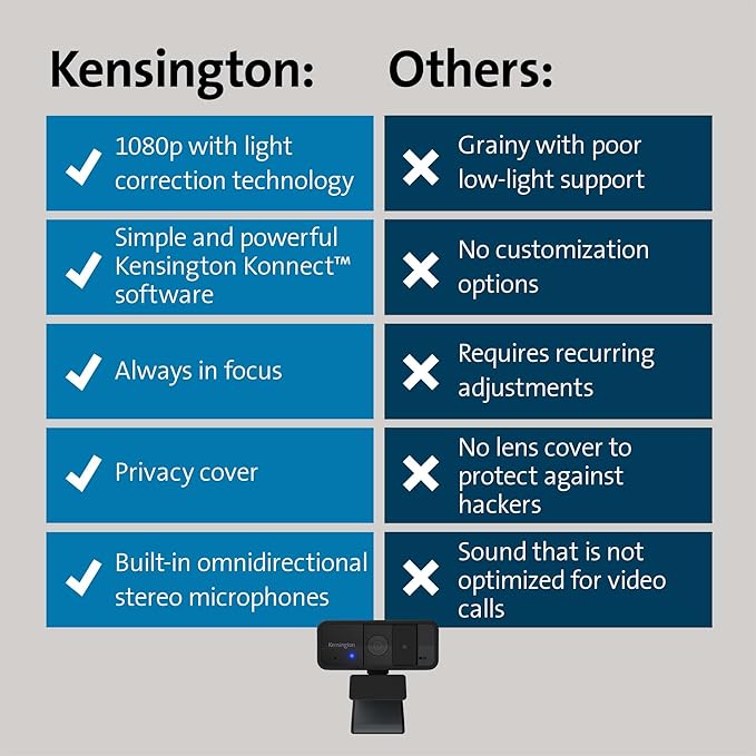 Kensington W1050 1080p Fixed Focus Wide Angle Webcam for Video Conference Dual Stereo Mic Software Control Privacy Cover Works with Microsoft Teams Google Meet Zoom and More (K80250WW)