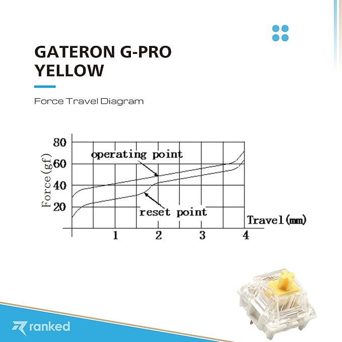 Pack of Gateron ks-9 G PRO Switches for Mechanical Gaming Keyboards | Plate Mounted | Pre Lubed (Gateron PRO Yellow 120 Pcs)