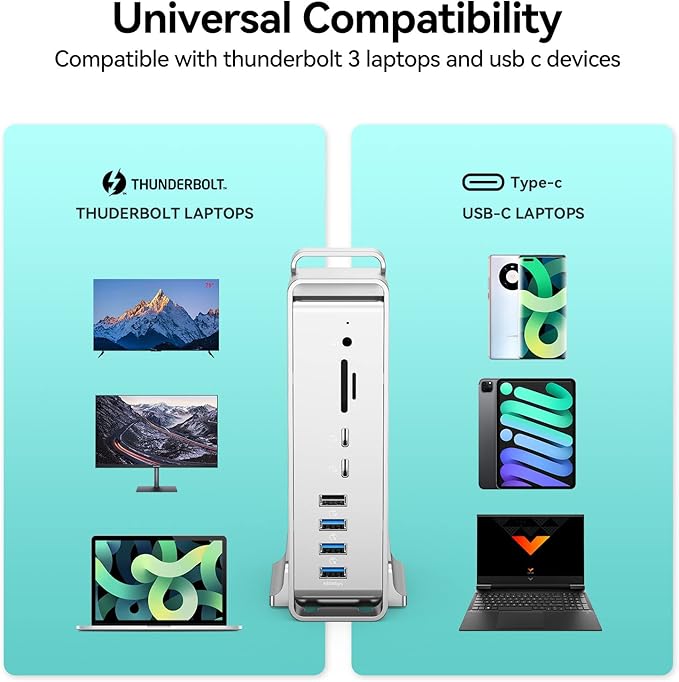 Yottamaster 40Gbps USB C Docking Station Compatible with Thunderbolt 3 15 in 1 USB C Dock for Dual 4K Display DisplayPort 65W PD Charging S/PDIF 6 USB Gigabit Ethernet SD/TF [DS02]