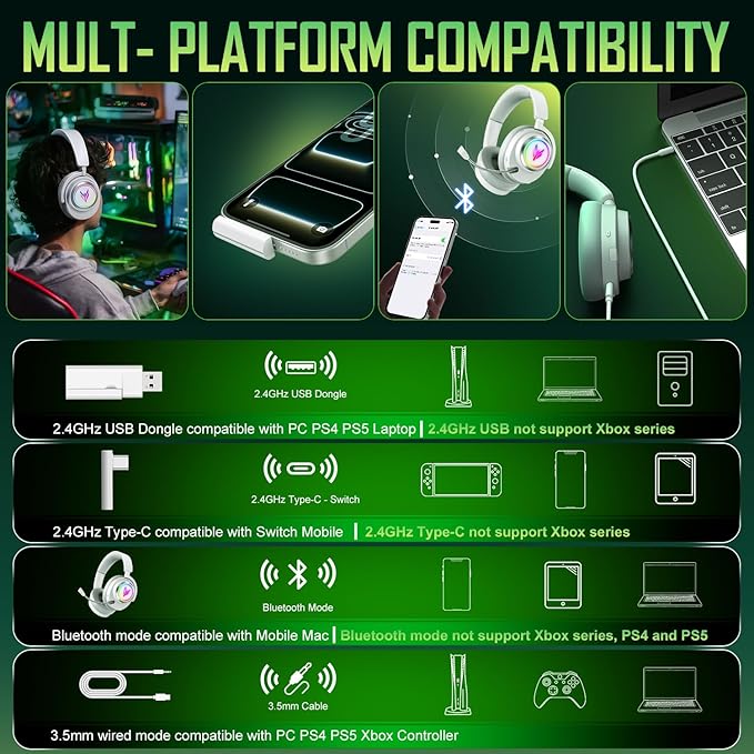Wireless Gaming Headset for PS5 PS4 PC Switch Mac - 2.4GHz USB/Type-C &amp Bluetooth 5.4 RGB Headphones with 100H Battery 7.1 Surround Sound Noise Cancelling Mic &amp 3 Audio Modes (HiFi/Music/Gam
