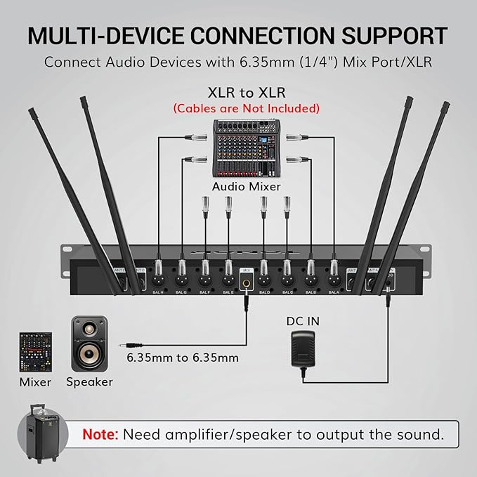 TONOR Wireless Microphones System with 8x12 Channels Headset/Lavalier Lapel Mics Bodypack Transmitter Receiver 90 m/295ft UHF Range for Church Conference Performance Singing Karaoke PA Speaker