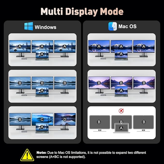 USB C Docking Station Dual Monitor 9 in 1 Laptop Docking Station Triple Monitor 4K@60Hz USB C Hub Dual HDMI and DisplayPort 1000Mbps LAN 5Gbps USB-C 100W PD SD/TF for HP/Dell/Laptop