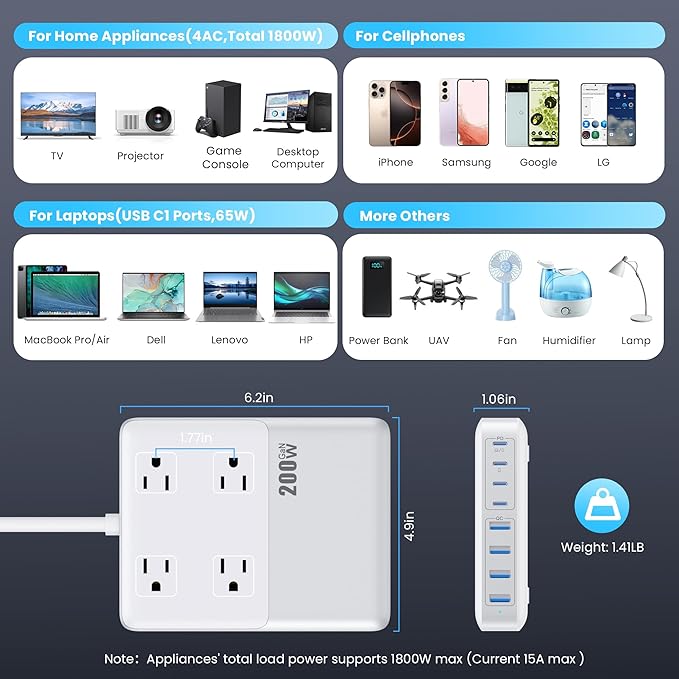 12-in-1 Charging Station USB C Power Strip with 5ft Cord200W GaN IV USB C Charger Block4 AC Outlets8 USB for MacBookiPhone 16/15/14Fast Charging Desktop Charger for Office (A-White)