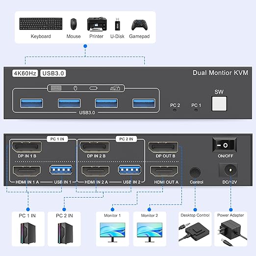 Kvm Switch 2 Monitors 2 Computers 4K@60Hz HDMI Displayport Dual Monitor KVM Switches 2 Ports for 2 PC Share Mouse Keyboard and 2 Screens with 4 USB 3.0 Cables and Extended Controller