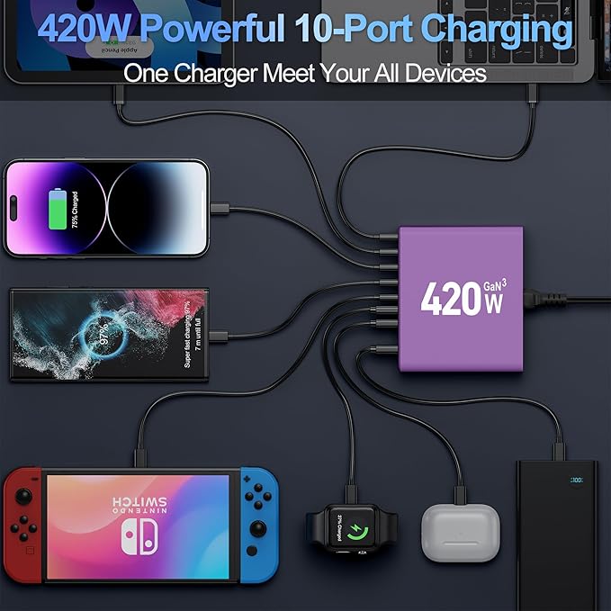 420W USB C Charger Block10-Port Charging Station GaN Fast Charging Type C &amp USB A Wall Charger Adapter for MacBook Pro/AiriPhoneiPadDell XPSSamsung Galaxy(Purple)