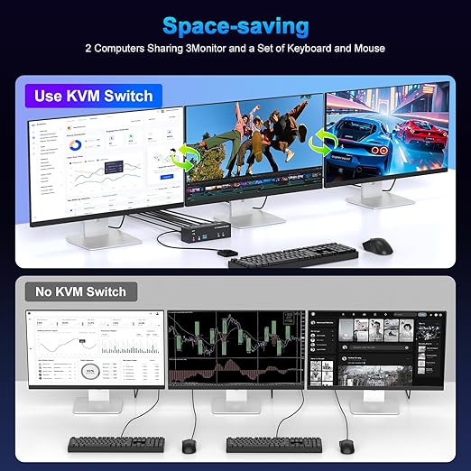4K KVM Switch 3 Monitors 2 Computers Triple Monitor Displayport 2HDMI USB 3.0 KVM Switches 4K@60HzSupport Extended/Mirror Mode Share 3 USB 3.0 Ports with EDID Adaptive 2*USB Cables and Controller